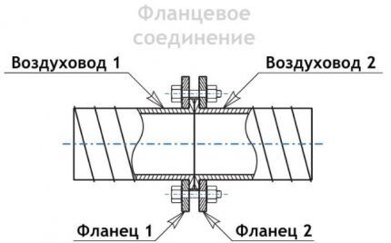 Схематичное изображение фланцевого монтажа воздуховода