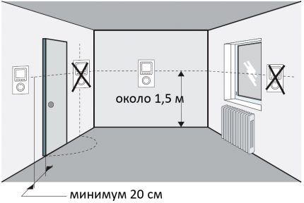 Размещение комнатного термостата
