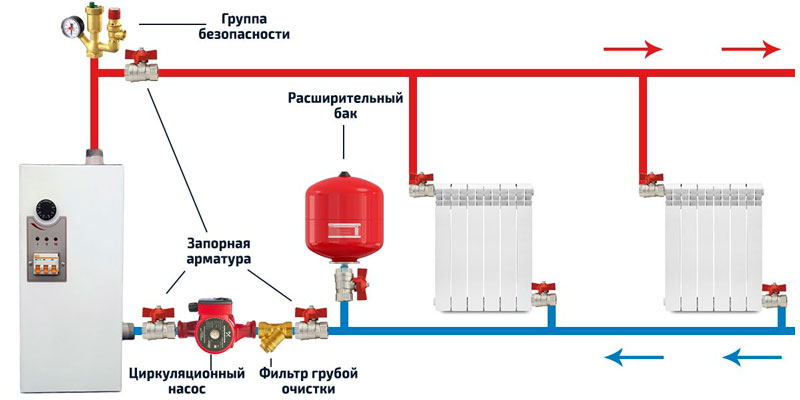 Схема системы отопления дома с радиаторами