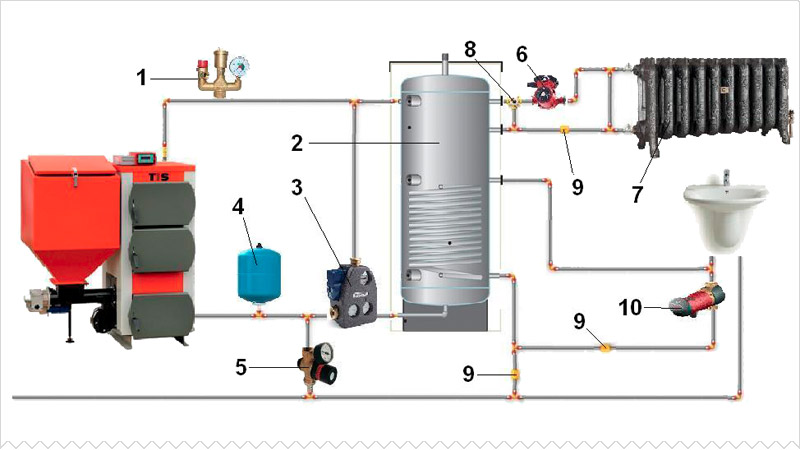 Схема обвязки твердотопливного котла с тепло аккумулятором двойного назначения