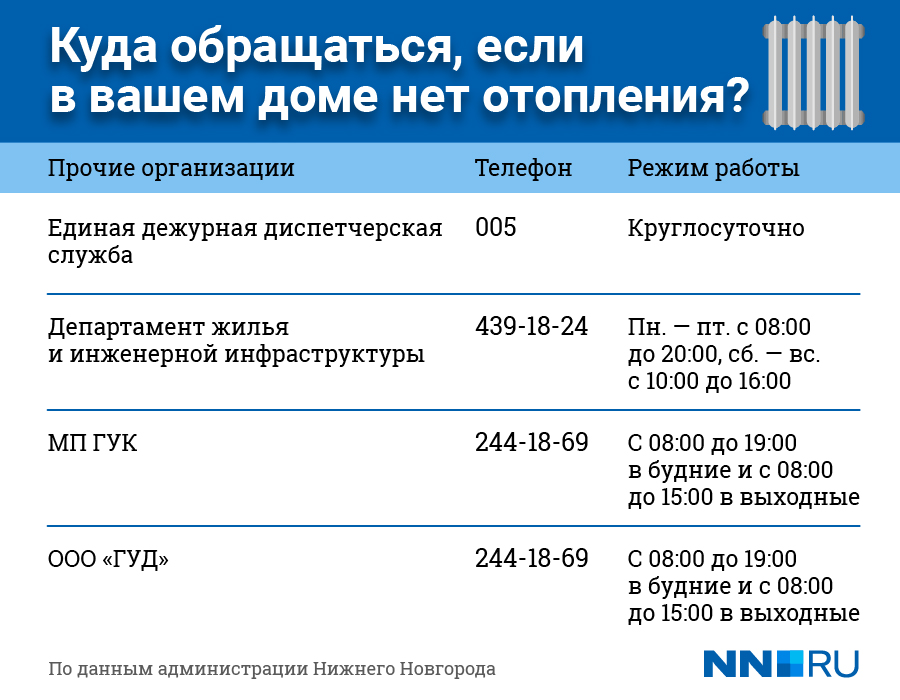 Нет отопления в квартире куда. Если в школе холодно куда обращаться. Куда жаловаться, если холодные батареи в квартире. Куда звонить если нет отопления в квартире г Копейск. Куда позвонить по поводу холодных батарей.