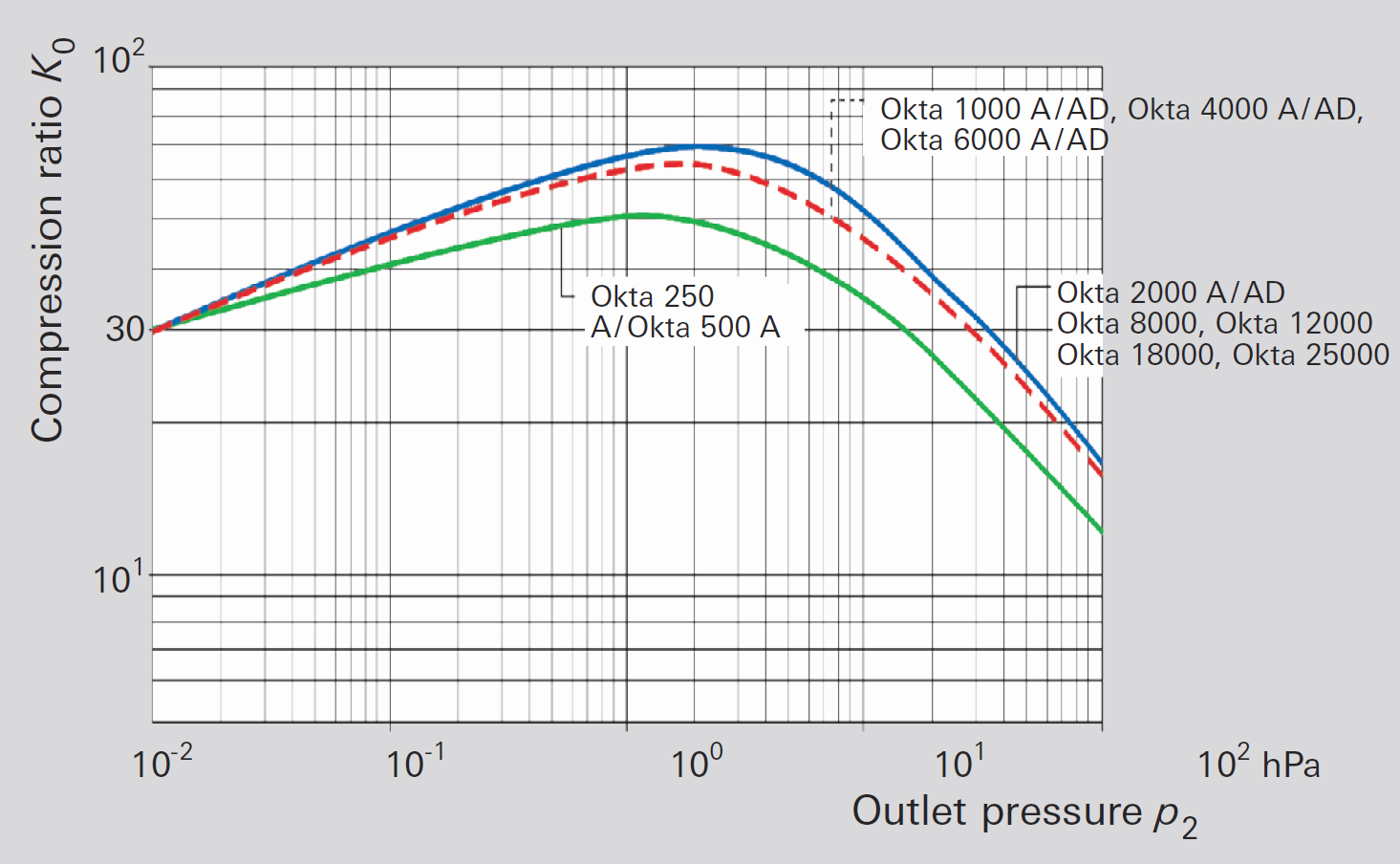 No-load compression ratio for air for Roots
					pumps