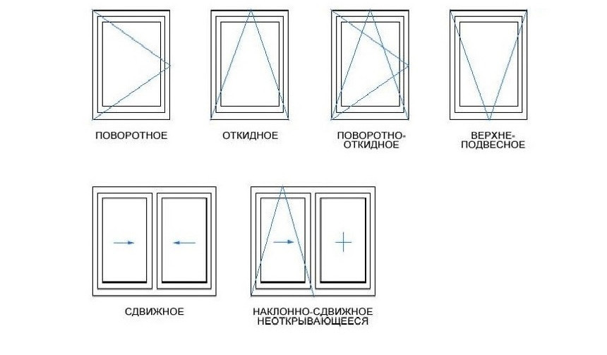 Обозначение окон. Поворотное открывание ПВХ окна схема. Окно поворотно-откидное схема. Деревянные поворотно откидные окна чертеж. Окна ПВХ чертеж открывание,проветривание.