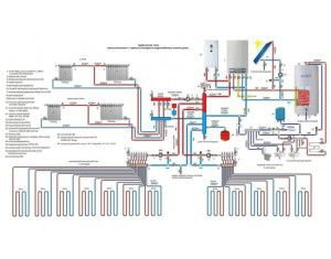 Пример сложной системы отопления дома