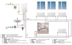 Общая схема индивидуального отопления в квартире