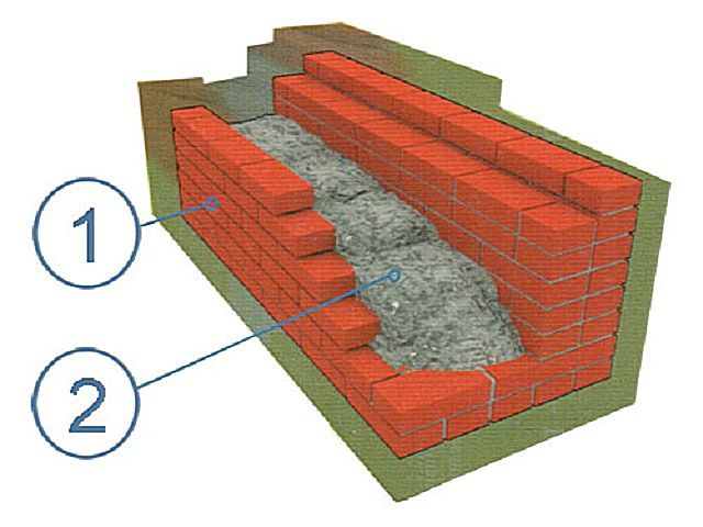 Керамзитом можно утеплять стены или фундамент дома