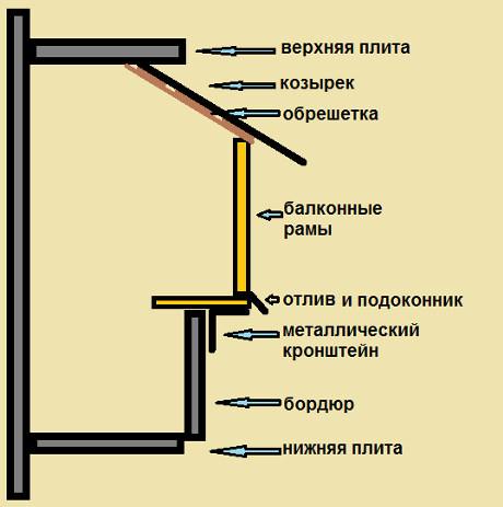 На схеме изображена установка балконных рам с выносом