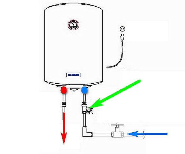 Типичная схема установки предохранительного клапана
