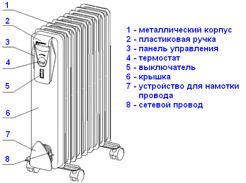 Устройство масляного радиатора