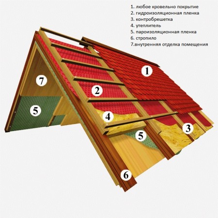 Крыша схема