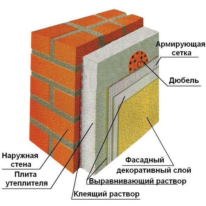 Схема