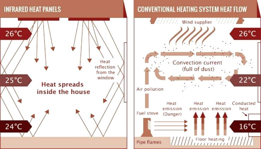 how panels work