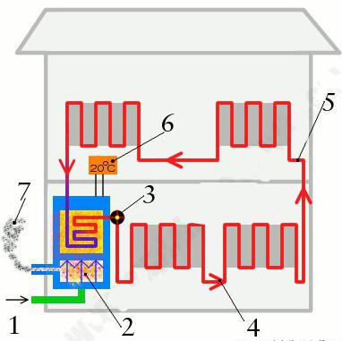 diagram of single-tube heating systems with the lower bussing