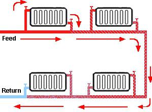 the device of system of heating