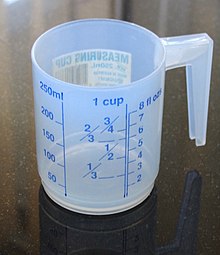 Простые измерения Cup.jpg