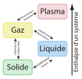 Page d’aide sur l’homonymie