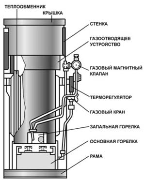 АГВ отопление