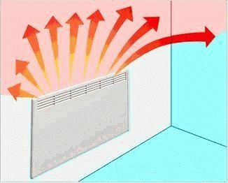 Конвективный обогреватель в работе