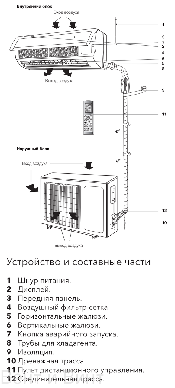 Схема подключения сплит системы наружного блока. Схема питания внешнего блока сплит системы. Наружный блок сплит системы схема. Схема подключения внутреннего блока кондиционера.