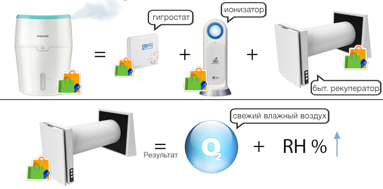 Увлажнитель или бытовой рекуператор