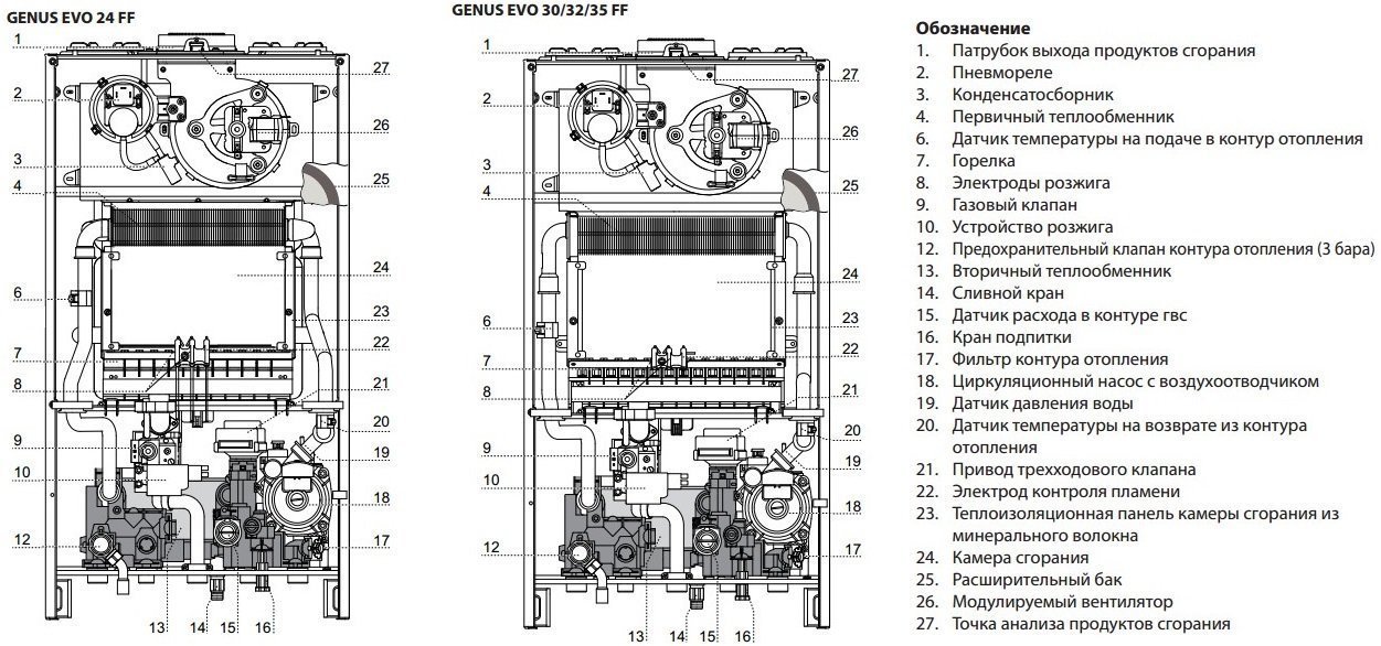 Схема evo 2