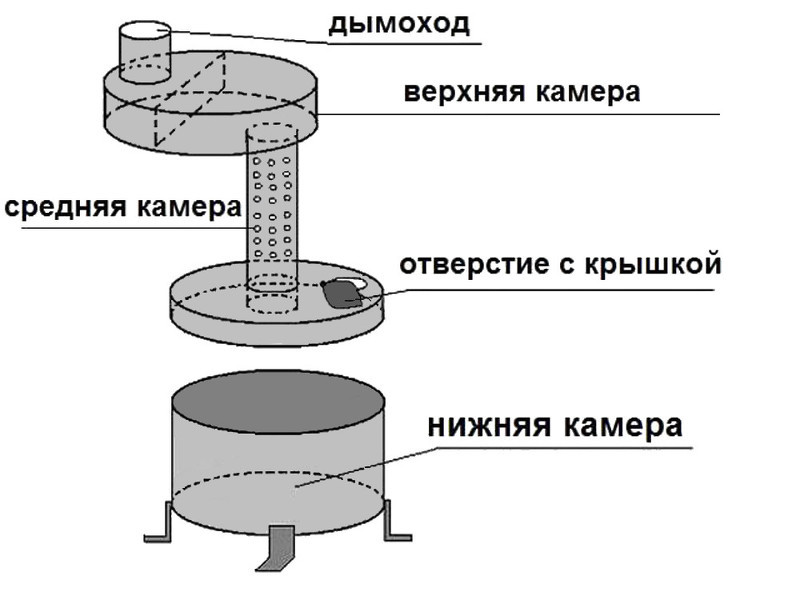 Конструкция печи на отработке