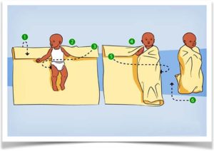 Как правильно завернуть малыша в одеяло