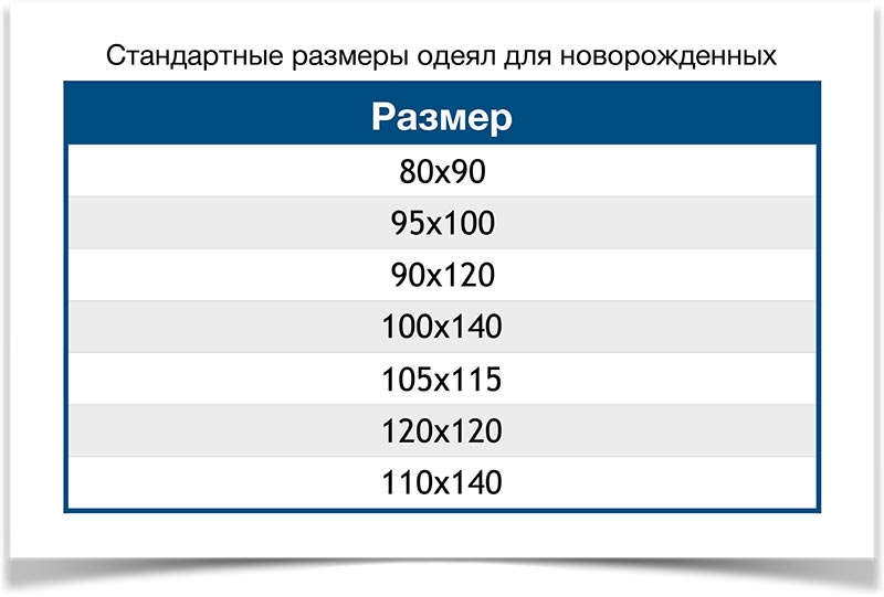 Таблица размера одеял для новорожденного