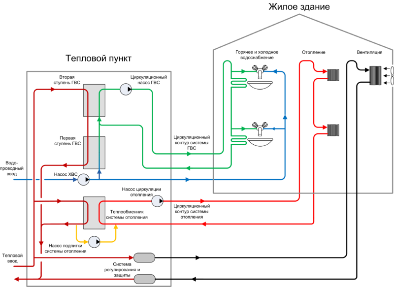 Какие бывают системы отопления многоквартирного дома – схемы 2