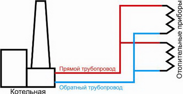 Какие бывают системы отопления многоквартирного дома – схемы 4