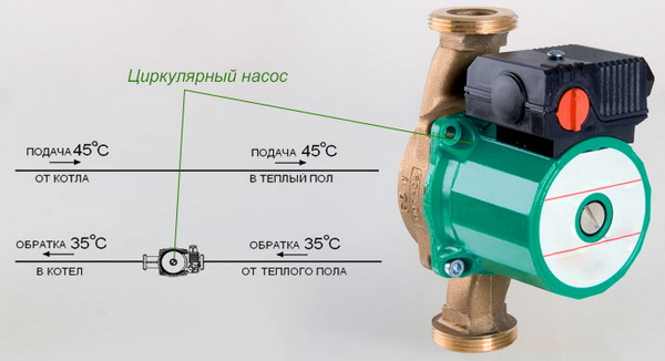 Выбираем водяной насос для отопления дома 3