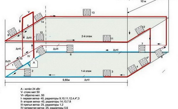 Схема отопления двухэтажного дома с двухконтурным котлом 2