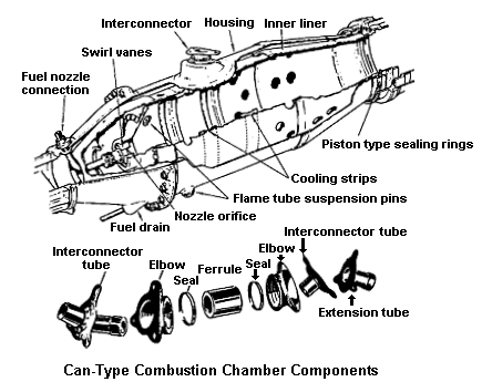 Drawing: Can-Type Combustion Chamber Components