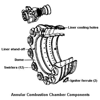 Drawing: Annular Combustion Chamber Components