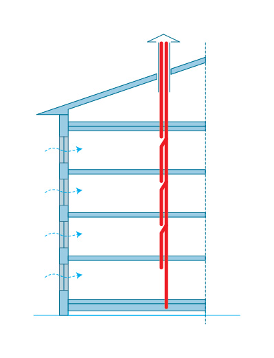 Схема устройства вентиляционной шахты многоэтажного дома