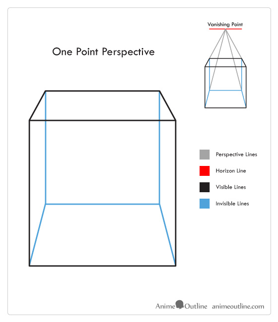 One point perspective drawing examples