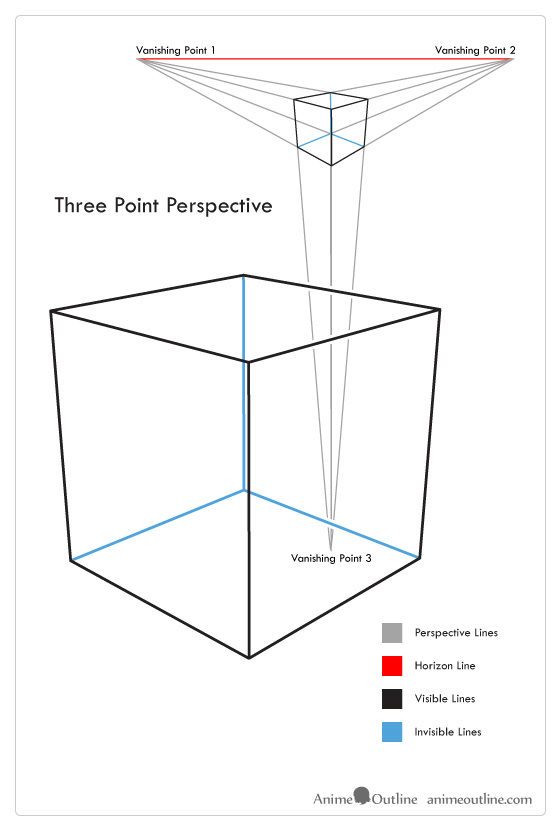 Three point perspective drawing examples
