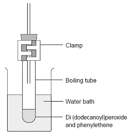 Polystyrene synthesis procedure