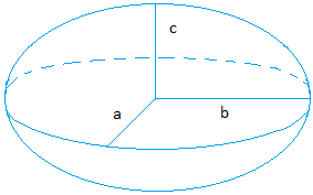 Ellipsoid