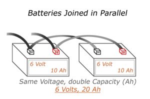 Batteries Joined in Parallel