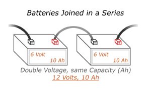 Batteries Joined in a Series