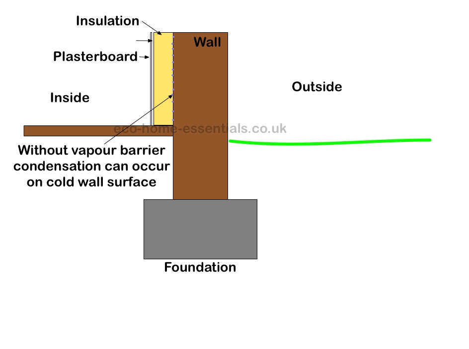 Insulated solid wall wi no vapour barrier