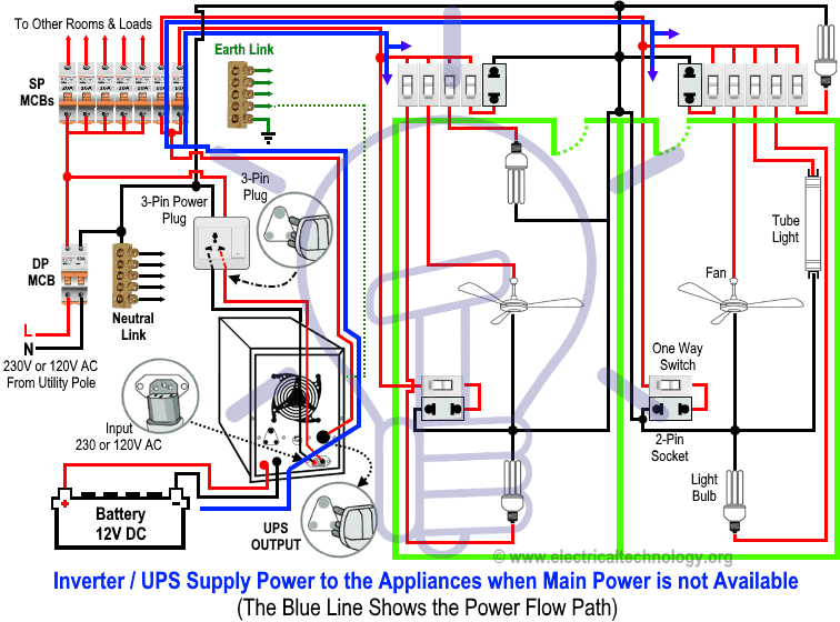 Automatic UPS Inverter system connection and wiring diagram