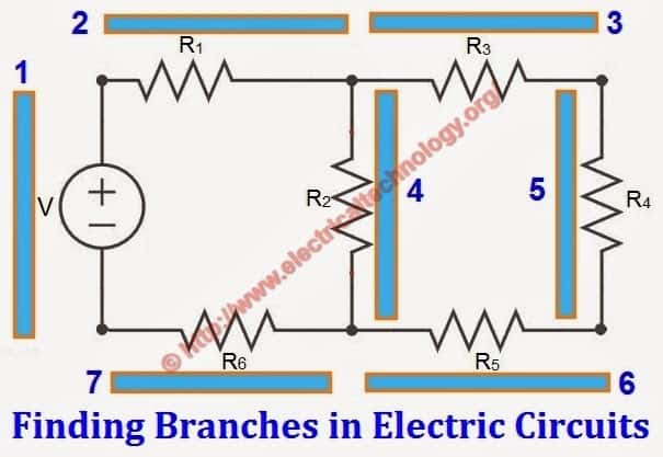 Finding Branches in Electric Circuits