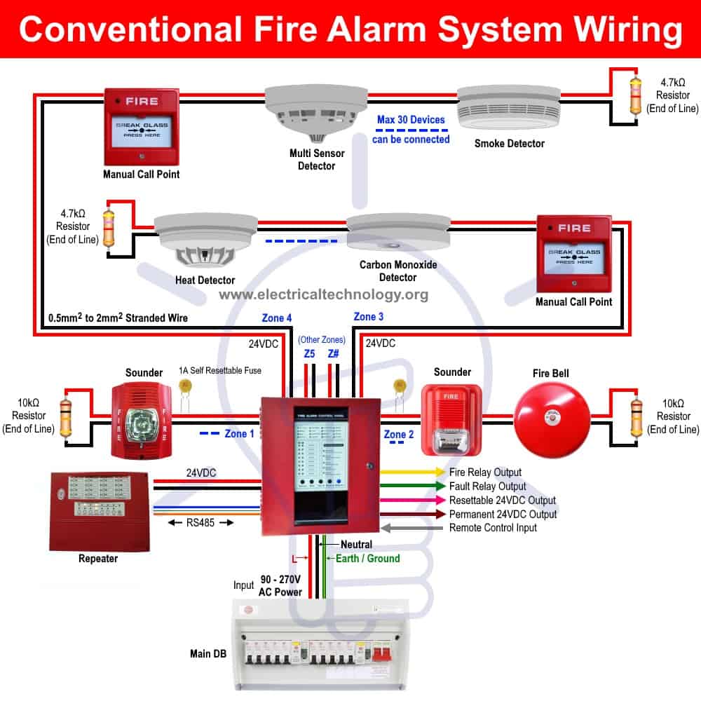 Conventional Fire Alarm System Wiring