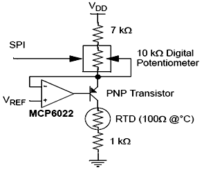 Applications of Resistance Detectors measurement