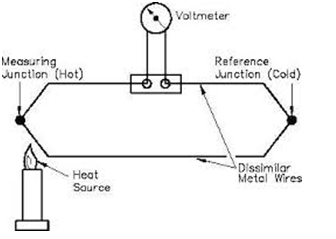 Thermocouple