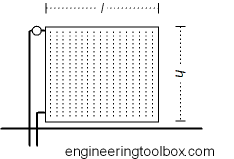 panel radiator heat emission