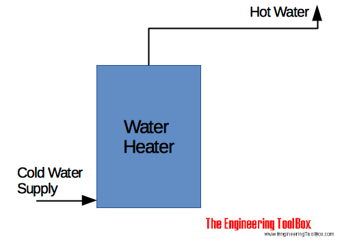 Water heater - single temperature