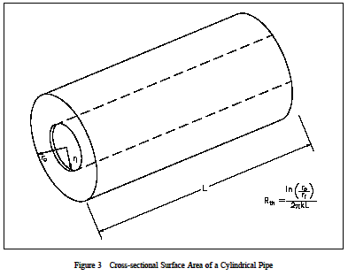 Conduction-Cylindrical Coordinates
